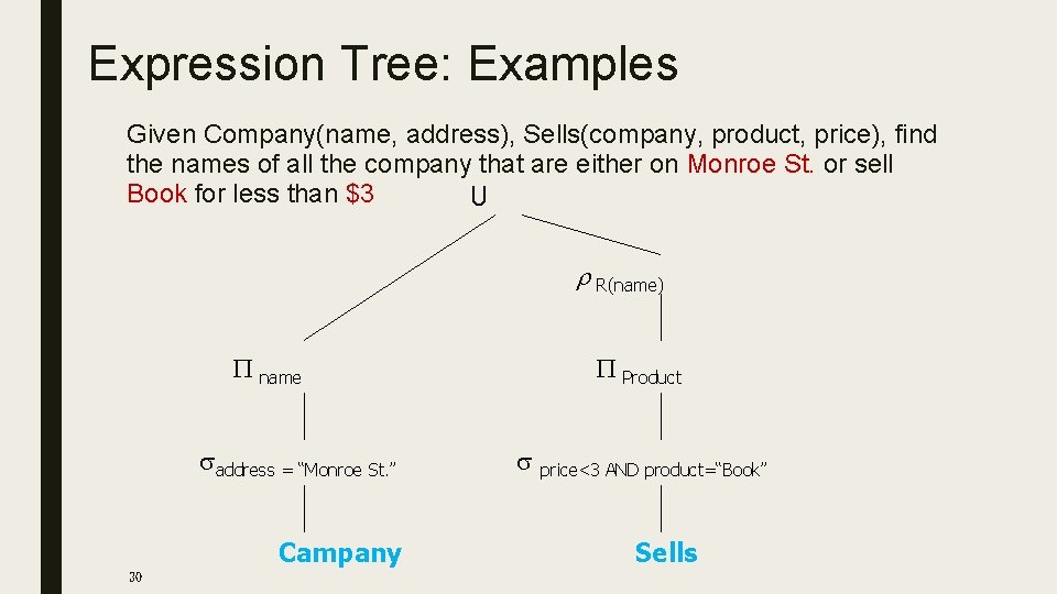 Expression Tree: Examples Given Company(name, address), Sells(company, product, price), find the names of all
