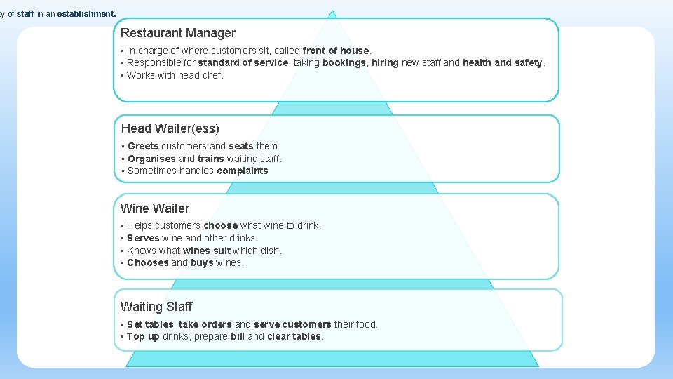 ty of staff in an establishment. Restaurant Manager • In charge of where customers