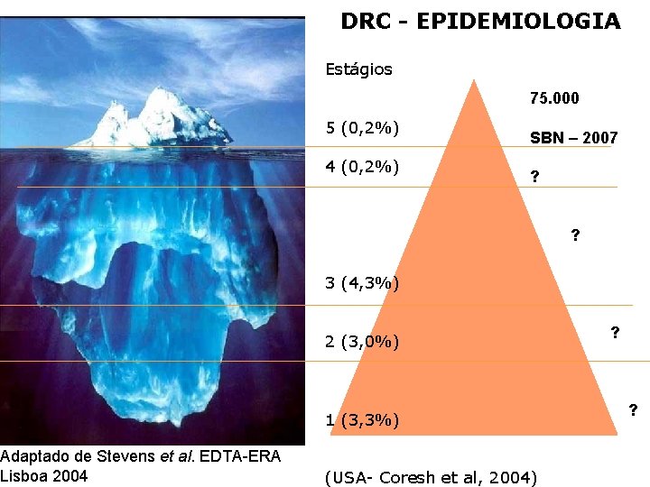 Adaptado de Stevens et al. EDTA-ERA Lisboa 2004 DRC - EPIDEMIOLOGIA Estágios 75. 000