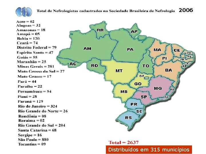 2006 Distribuídos em 315 municípios 