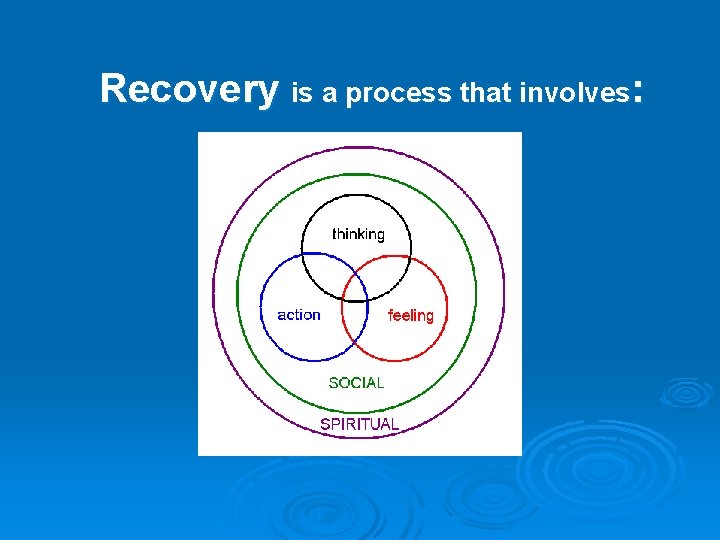 Recovery is a process that involves: 