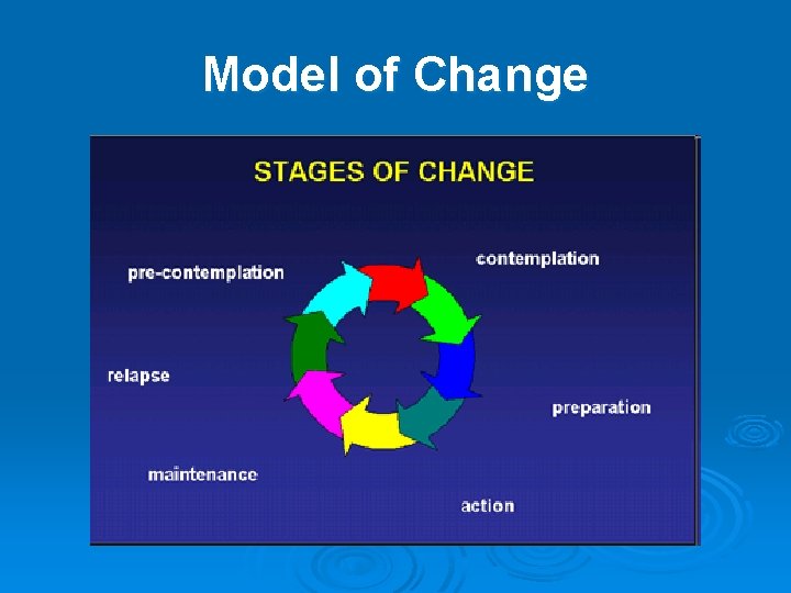 Model of Change 