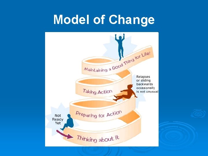 Model of Change 