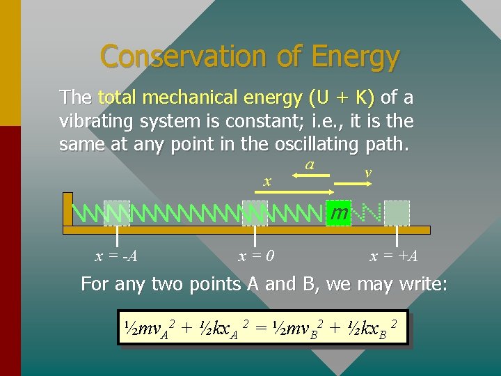 Conservation of Energy The total mechanical energy (U + K) of a vibrating system