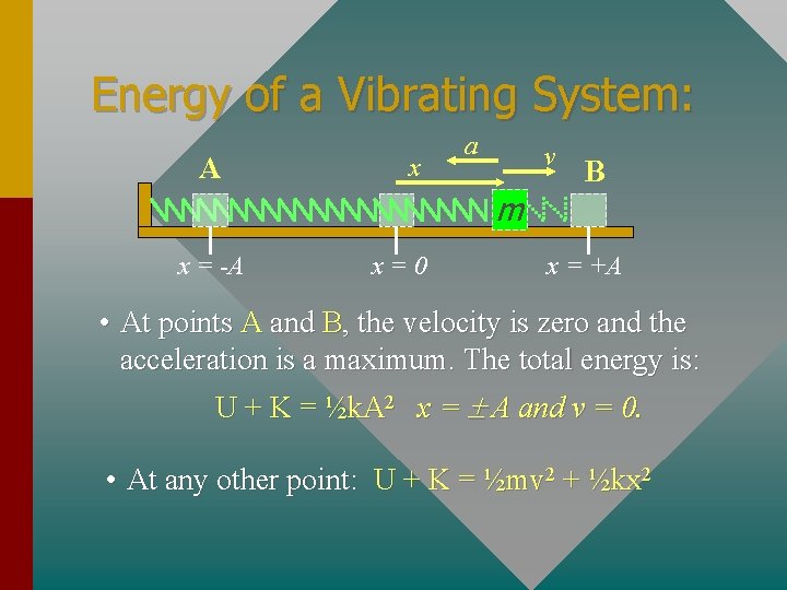 Energy of a Vibrating System: A x a v m x = -A x=0