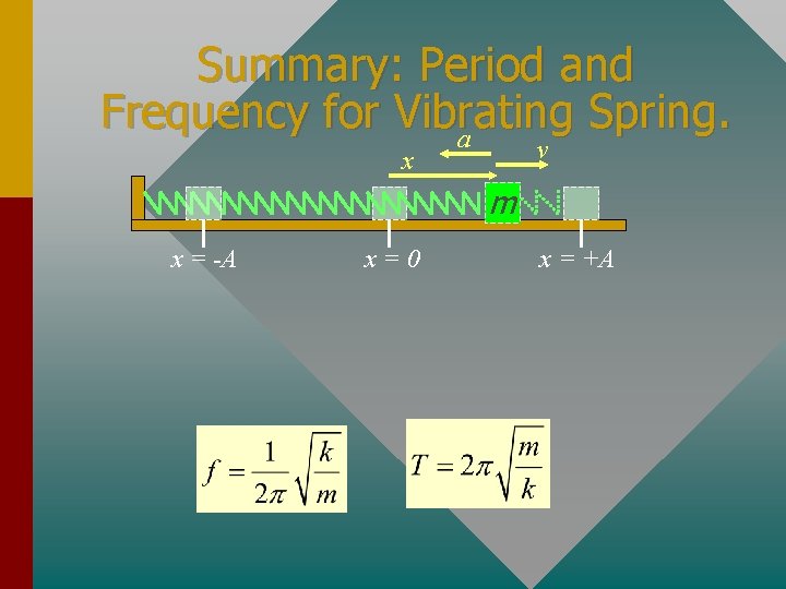 Summary: Period and Frequency for Vibrating Spring. a v x m x = -A