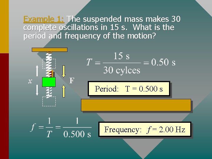 Example 1: The suspended mass makes 30 complete oscillations in 15 s. What is