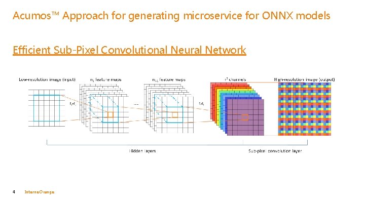 Acumos™ Approach for generating microservice for ONNX models Efficient Sub-Pixel Convolutional Neural Network 4