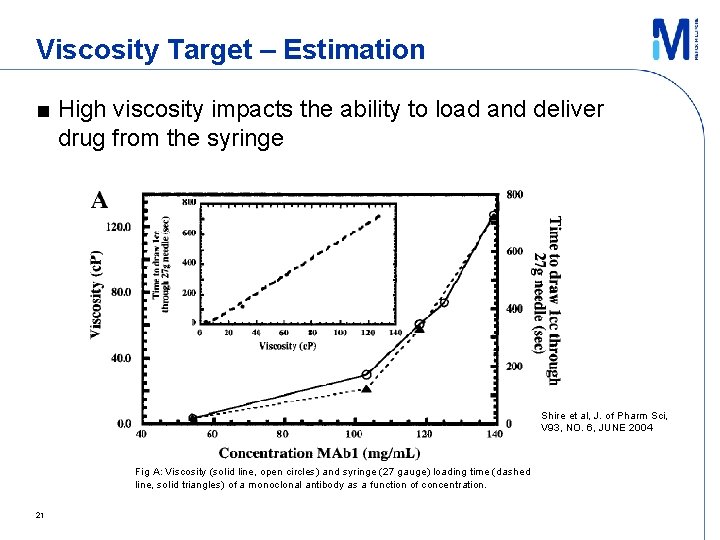 Viscosity Target – Estimation ■ High viscosity impacts the ability to load and deliver