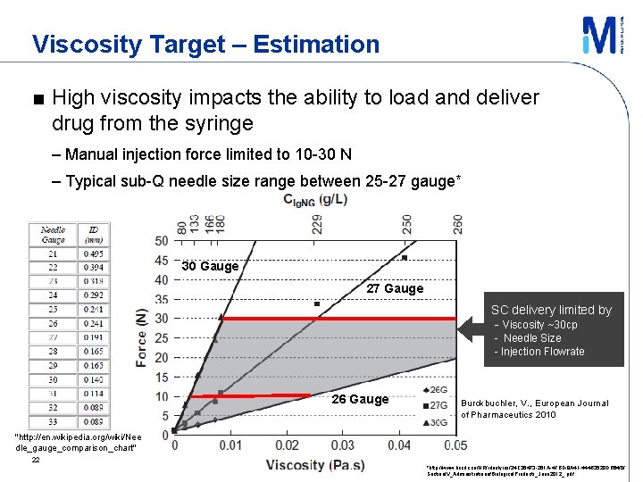 Viscosity Target – Estimation ■ High viscosity impacts the ability to load and deliver