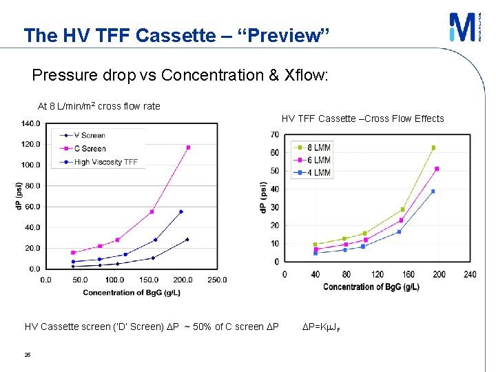 The HV TFF Cassette – “Preview” Pressure drop vs Concentration & Xflow: At 8
