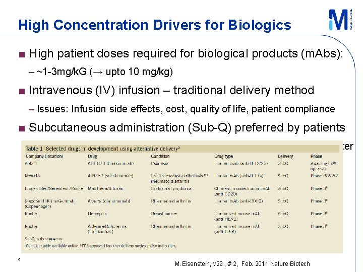 High Concentration Drivers for Biologics ■ High patient doses required for biological products (m.