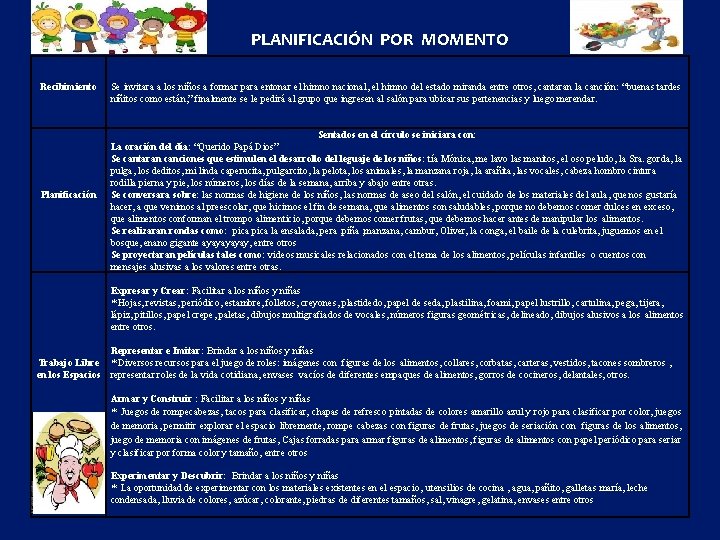 PLANIFICACIÓN POR MOMENTO Recibimiento Planificación Se invitara a los niños a formar para entonar