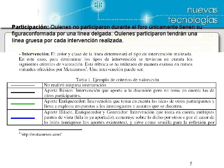 Participación: Quienes no participaron durante el foro únicamente tienen su figuraconformada por una línea