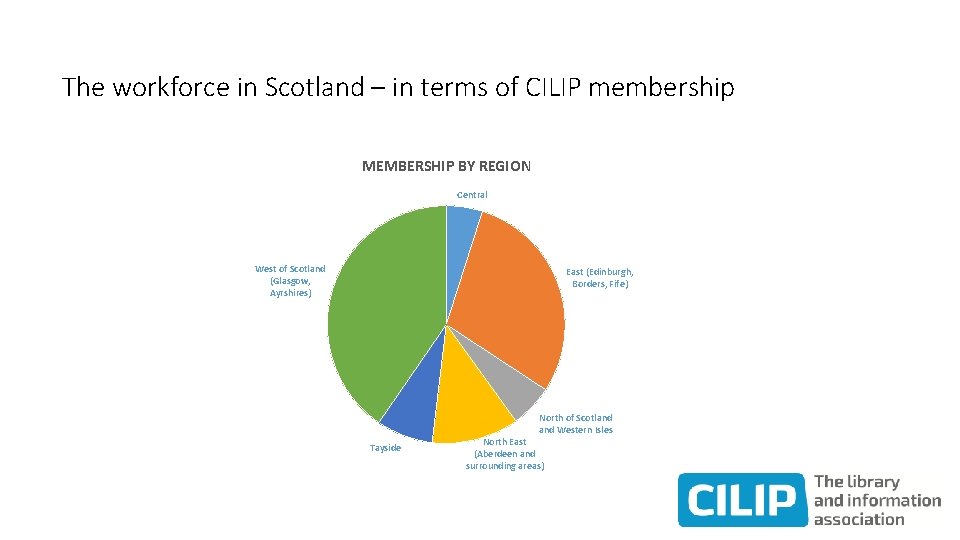 The workforce in Scotland – in terms of CILIP membership MEMBERSHIP BY REGION Central