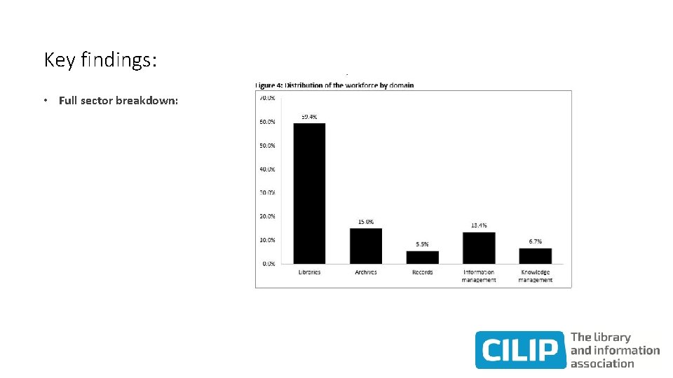 Key findings: • Full sector breakdown: 