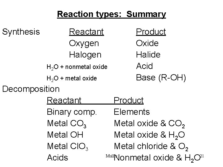 Reaction types: Summary Synthesis Reactant Oxygen Halogen H 2 O + nonmetal oxide H