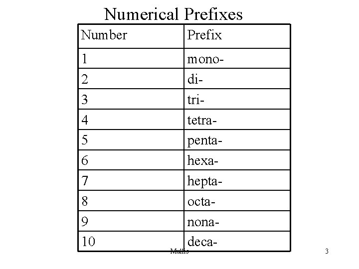 Numerical Prefixes Number Prefix 1 2 3 4 5 6 7 8 9 10