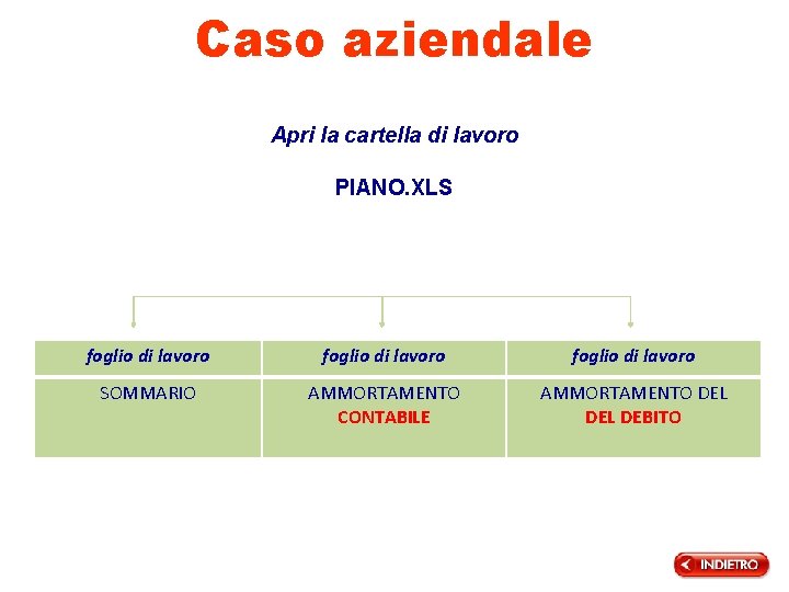 Caso aziendale Apri la cartella di lavoro PIANO. XLS foglio di lavoro SOMMARIO AMMORTAMENTO