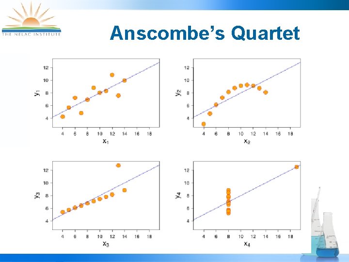 Anscombe’s Quartet 