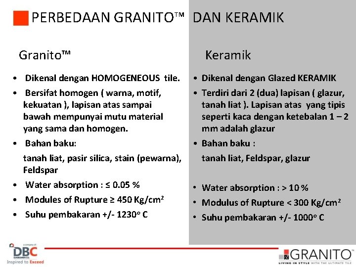 PERBEDAAN GRANITO™ DAN KERAMIK Granito™ • Dikenal dengan HOMOGENEOUS tile. • Bersifat homogen (