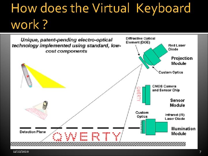 How does the Virtual Keyboard work ? 11/22/2020 7 