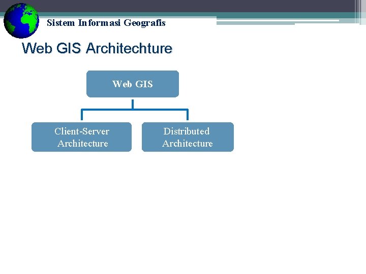 Sistem Informasi Geografis Web GIS Architechture Web GIS Client-Server Architecture Distributed Architecture 