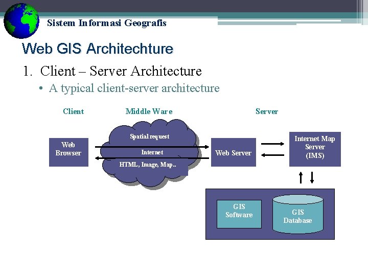 Sistem Informasi Geografis Web GIS Architechture 1. Client – Server Architecture • A typical Sistem Informasi Geografis Web GIS Architechture 1. Client – Server Architecture • A typical