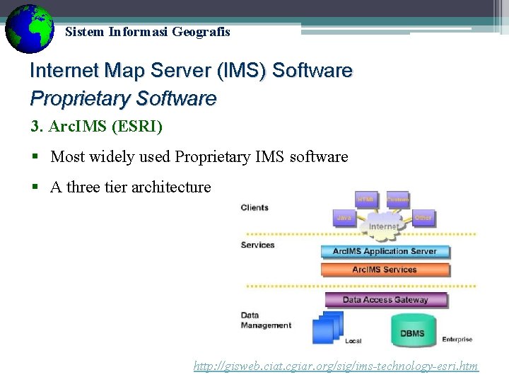 Sistem Informasi Geografis Internet Map Server (IMS) Software Proprietary Software 3. Arc. IMS (ESRI) Sistem Informasi Geografis Internet Map Server (IMS) Software Proprietary Software 3. Arc. IMS (ESRI)