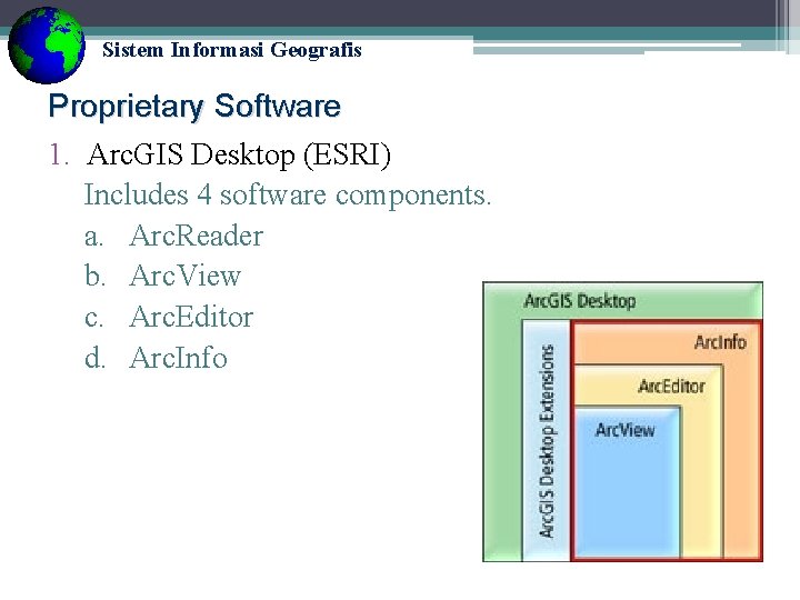 Sistem Informasi Geografis Proprietary Software 1. Arc. GIS Desktop (ESRI) Includes 4 software components.