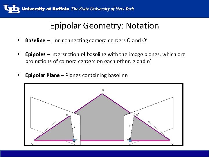 Epipolar Geometry: Notation • Baseline – Line connecting camera centers O and O’ •