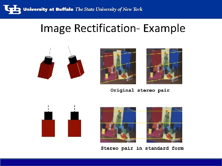 Image Rectification- Example 