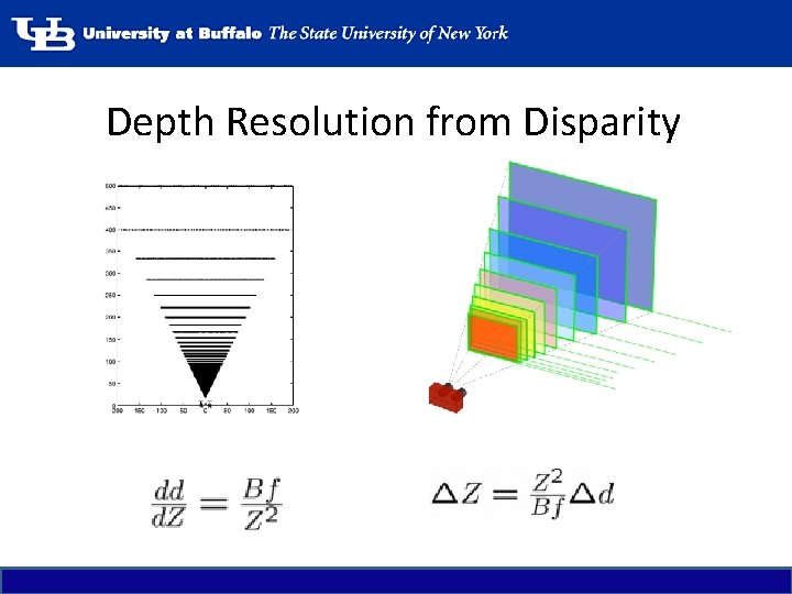 Depth Resolution from Disparity 