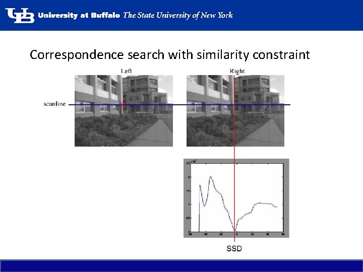 Correspondence search with similarity constraint 