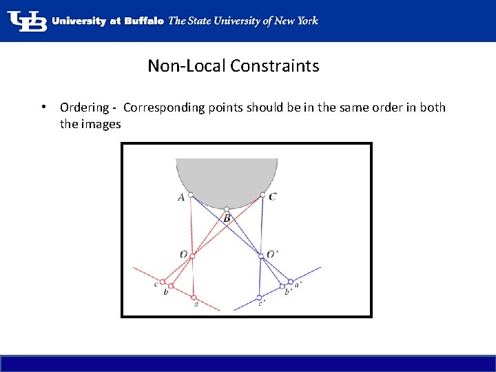 Non-Local Constraints • Ordering - Corresponding points should be in the same order in