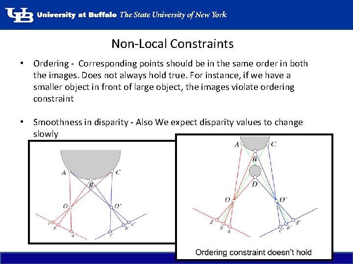 Non-Local Constraints • Ordering - Corresponding points should be in the same order in