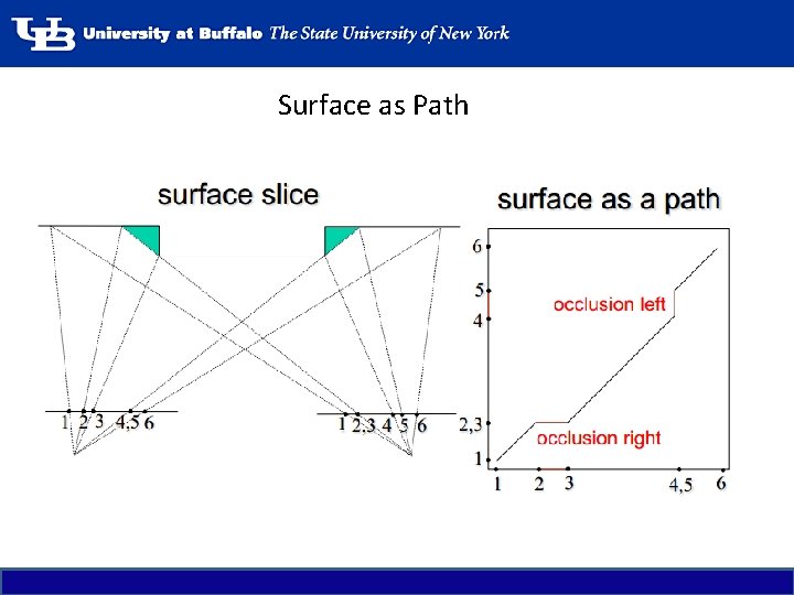 Surface as Path 