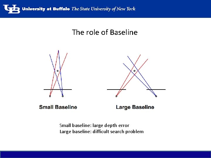 The role of Baseline Small baseline: large depth error Large baseline: difficult search problem