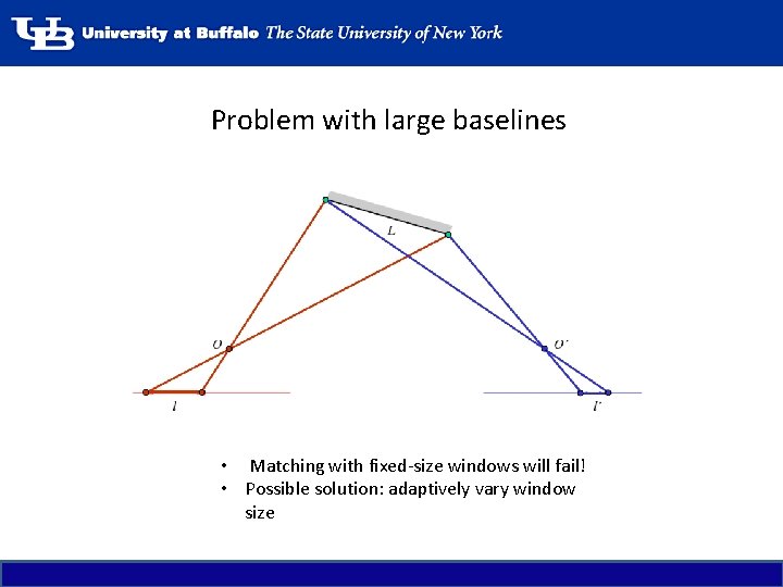 Problem with large baselines • Matching with fixed-size windows will fail! • Possible solution: