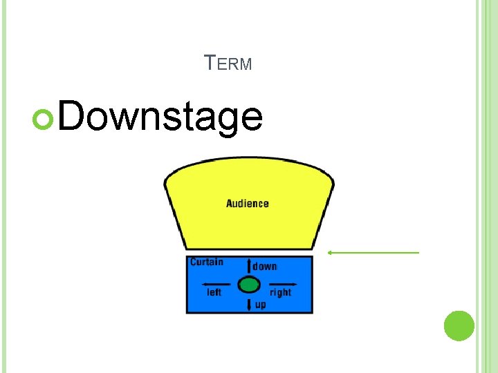 TERM Downstage 