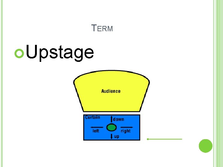 TERM Upstage 