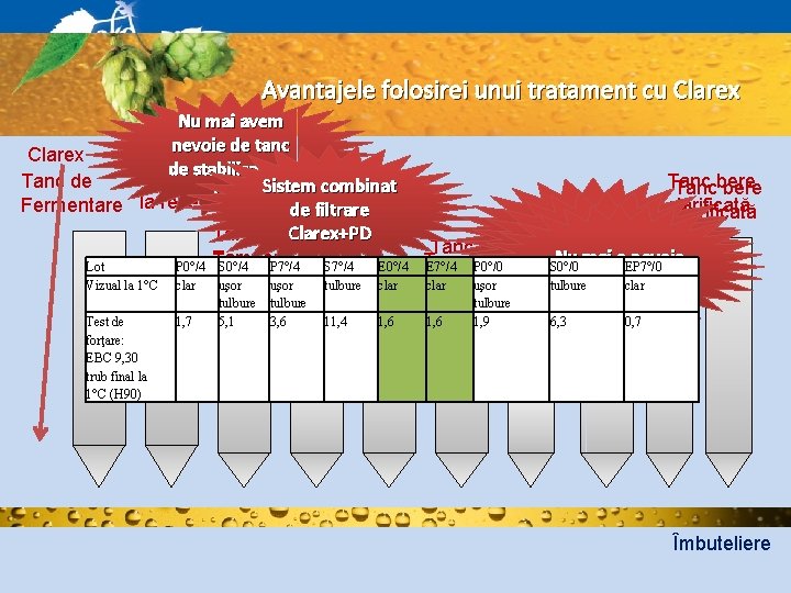 Avantajele folosirei unui tratament cu Clarex Nu mai avem nevoie de tanc Clarex Tanc