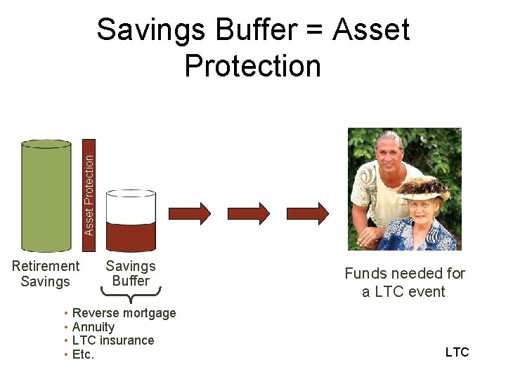 Asset Protection Savings Buffer = Asset Protection Retirement Savings Buffer • Reverse mortgage •