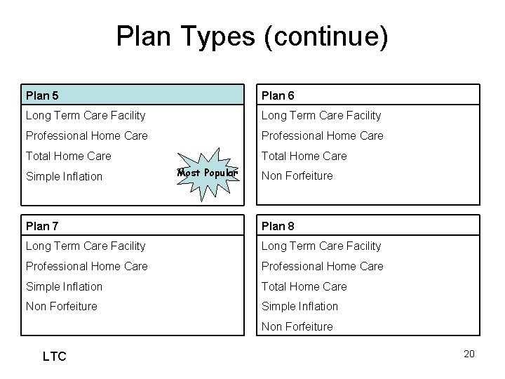 Plan Types (continue) Plan 5 Plan 6 Long Term Care Facility Professional Home Care