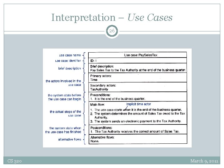 Interpretation – Use Cases 26 CS 320 March 9, 2011 