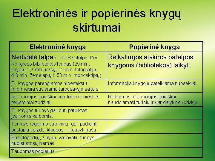 Elektroninės ir popierinės knygų skirtumai Elektroninė knyga Nedidelė talpa (į 10 TB sutelpa JAV