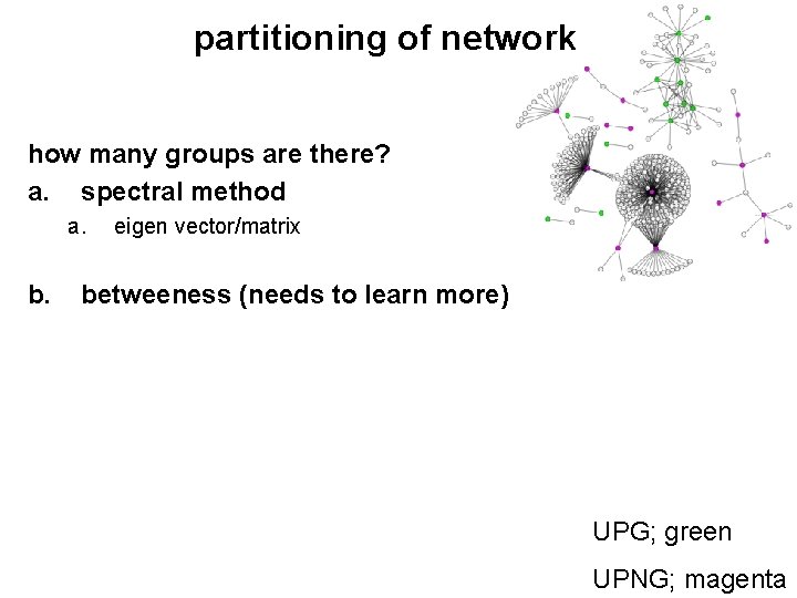 partitioning of network how many groups are there? a. spectral method a. b. eigen