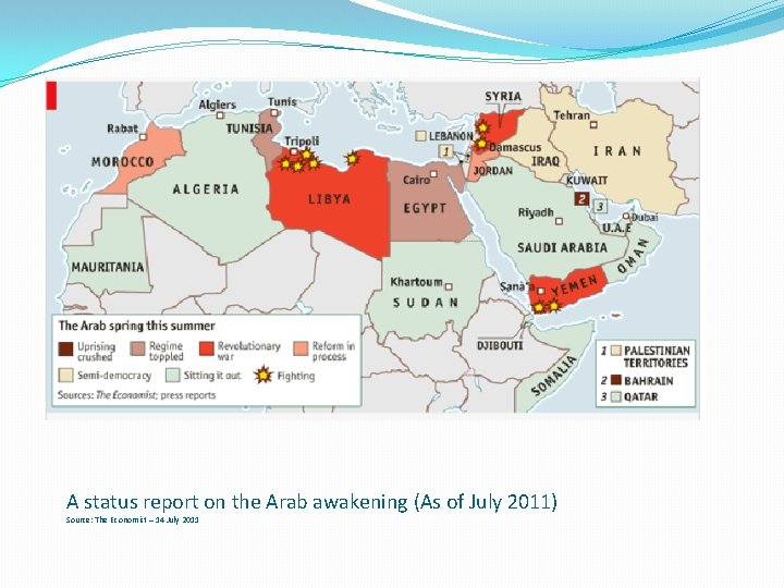 A status report on the Arab awakening (As of July 2011) Source: The Economist