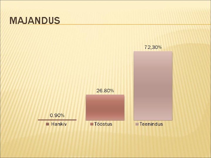 MAJANDUS 