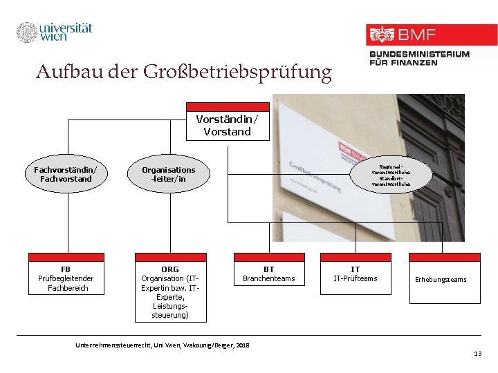 Aufbau der Großbetriebsprüfung Vorständin/ Vorstand Fachvorständin/ Fachvorstand Organisations -leiter/in FB Prüfbegleitender Fachbereich ORG Organisation